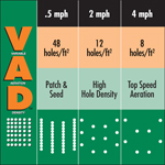 Variable Aeration Density (VAD™)